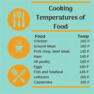 Food Safety Cooking Temperatures Of Food Cooking Temperatures