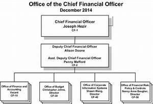 Office Of The Chief Financial Officer Organization Chart Department
