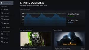 Steam Now Features Real Time Charts Gameranx