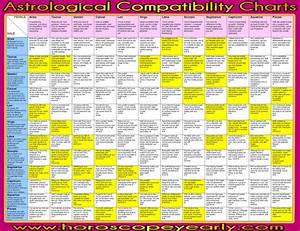 Pin By Petec141 On Charts Zodiac Signs Compatibility Chart