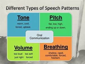 Different Speech Patterns in Japanese