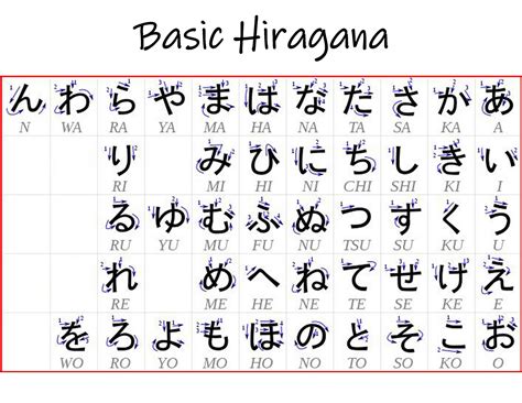 shashin hiragana