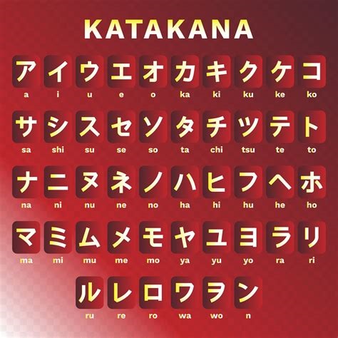 Katakana pictures Japanese