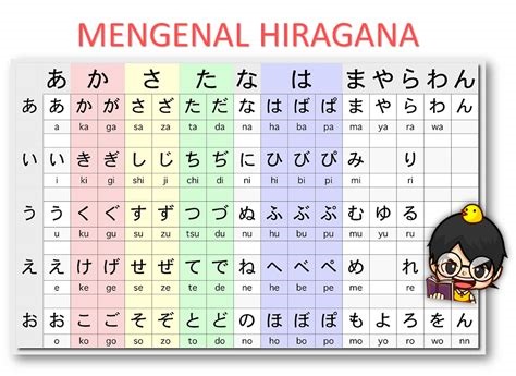 Pelajaran Bahasa Jepang dengan Hiragana