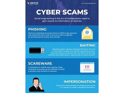 Cyber Security Scams