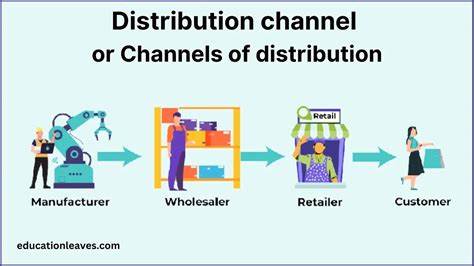 Distribution Channels