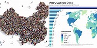 Population China