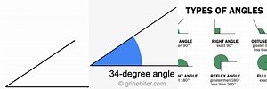 Degree Angle