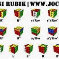 Notation Chart