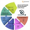 Software Product