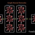 Architecture Graph Neural