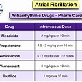 Fibrillation Medications