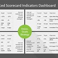 Balanced Scorecard