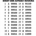Alphabet Code Sheet