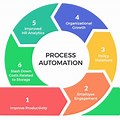 Reference Architecture