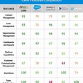 Software Comparison … 