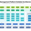 Platform Architecture