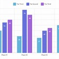 Chart Video Example