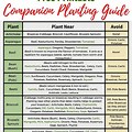 Planting Herbs Chart Free Pr… 