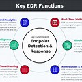 EDR Guideline