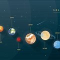 Planets for Kids