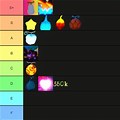 Fruit Tier List