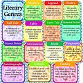 Literature Examples