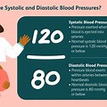 High Systolic But