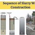 How Do You Make a Slurry Wall