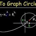 How to Graph a Circle Equation