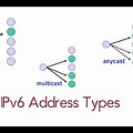 Multicast Anycast
