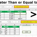 Excel Greater than or Equal