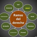 Imagenes Ramas