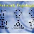 Topology