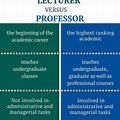 vs Professor