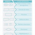 Leer Diagramas