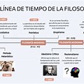 Filosofia