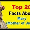 Mary Mother of Jesus Facts