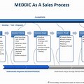 Sales Process Playbook