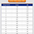 Thickness Chart