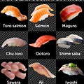 Sushi List