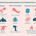 Autonomic Neuropathy