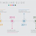 Timeline Animation