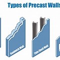 Wall Types