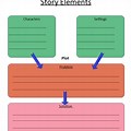 Story Elements Graphic