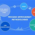 Process Excellence