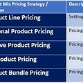 Pricing Strategy