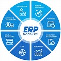 ERP System