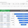 Sales Spreadsheet