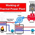 Power Plant Diagram